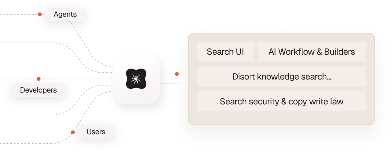 Business Grow Card Image